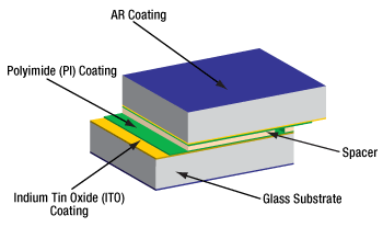 Empty Liquid Crystal Cell Diagram