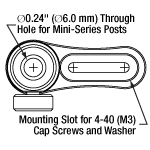 Mini-Series Post Holder Slot Diagram