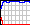 700 - 1300 nm Transmission Graph