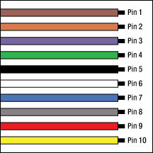 D-SUB 15