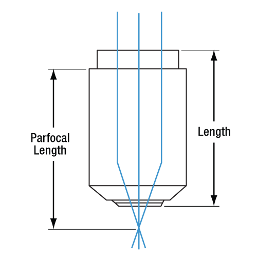 Parfocal Length Extenders for Microscope Objectives