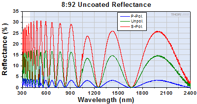 Reflectance