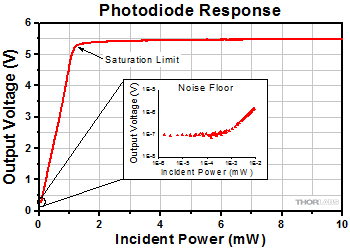 Beamsplitter Split Ratios