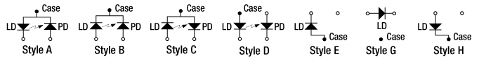 Supported Laser Diode Pin Codes