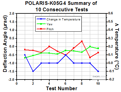 POLARIS-K05G4 Thermal Data