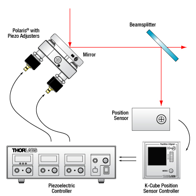 Motorized Kinematic Mirror Mount with Active Stabilization