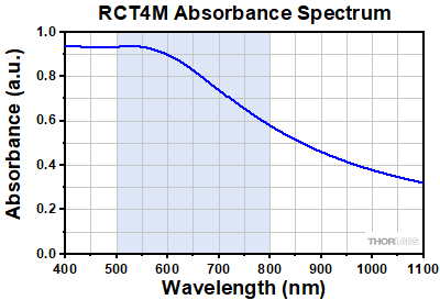 RCT4M_Absorbance Spectrum