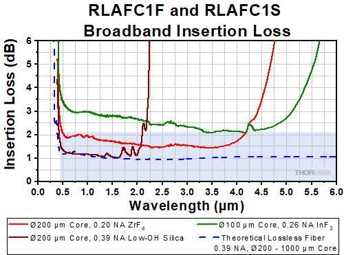 Protected Silver at 45 Degree Incident Angle