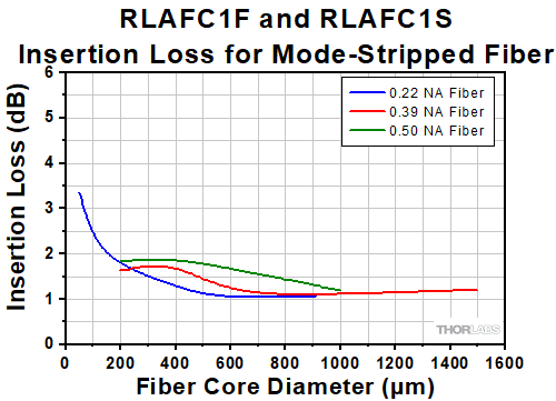 Protected Silver at 45 Degree Incident Angle