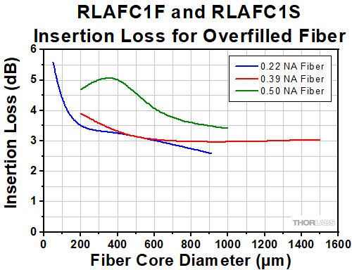 Protected Silver at 45 Degree Incident Angle