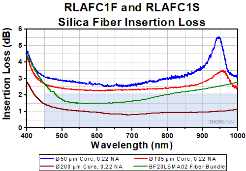 Protected Silver at 45 Degree Incident Angle