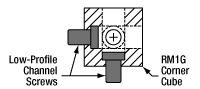 Low-Profile Channel Screws