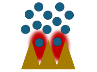 Raman Signal Enhancement Using SERS Chips