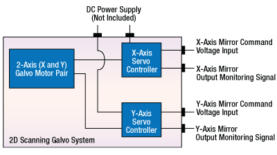Dual-Axis Galvo Scanning System