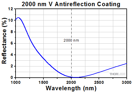 BDY12 Beam Displacement