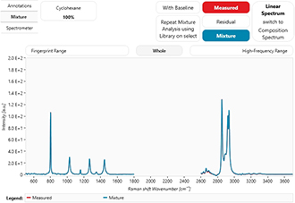 Raman Spectra of Cyclohexane