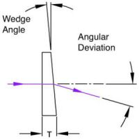 Wedge Prism