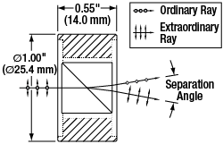 Wollaston Prism Drawing