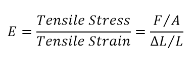 Young's Modulus Equation