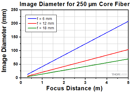 Divergence for 405 nm collimators