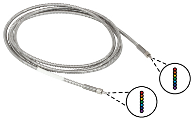 Linear Bundle Coherence