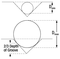 Minimum and Maximum Recommended Fiber Diameters