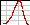 Efficiency Plot