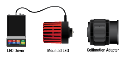 Mounted LED Image Map