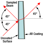 Beam Sampler