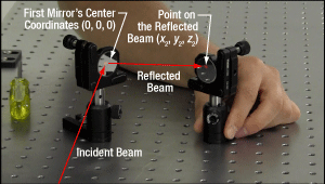 The required spacing between two turning mirrors depends on the first mirror's yaw as well as its pitch.