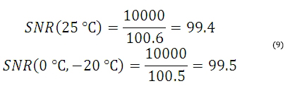 Total noise equation 1