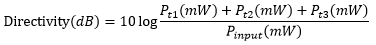 Directivity or Return Loss