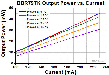 ULN15TK Center Wavelength Tuning
