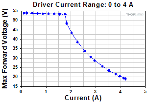 Example Plot