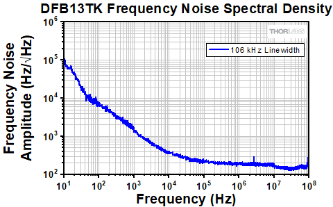 Turnkey SFL Frequency Noise Spectral Density