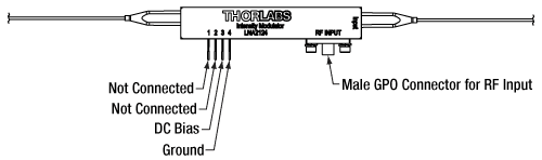 LNA2124 10 GHz Intensity Modulator, Z-Cut, Pin Diagram