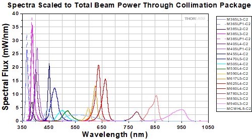 Leica DMI Collimated LED