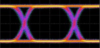 Digital Reference Transmitter Eye Diagram