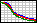 QG4 freq vs angle