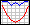 RMS Wavefront Error Plot