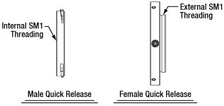 SM1QA Adapter Diagram