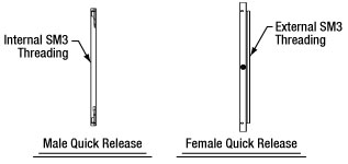 SM3QA Adapter Diagram