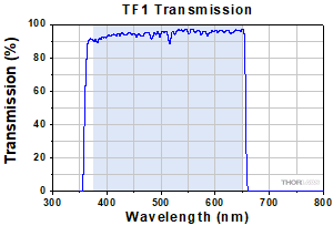 TF1 Transmission