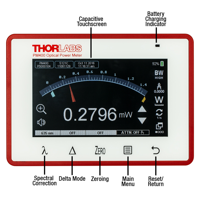 Optical Power Meter Kits