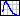 QE Graph