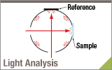 Integrating Sphere Sample Substitution Error