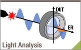 Measure Optic's ER Using Laser Light