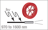 Single Mode<br />Photosensitive Fiber