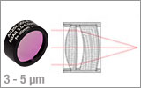 3 - 5 µm Air-Spaced<br/>Achromatic Doublets