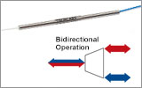 Two-Wavelength PM WDMs